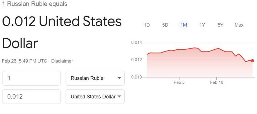 russian ruble
