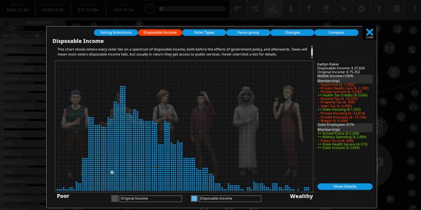 Democracy 4 - Disposable income amount.