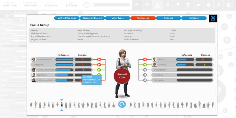 Democracy 4 - The focus group.