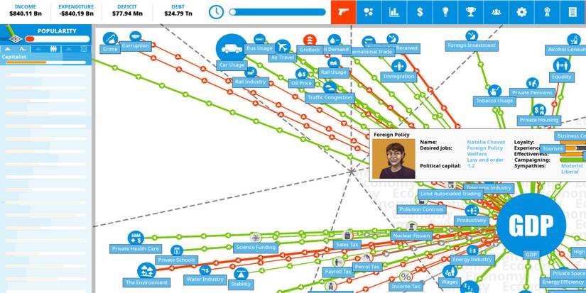 Democracy 4 - An image of stats.