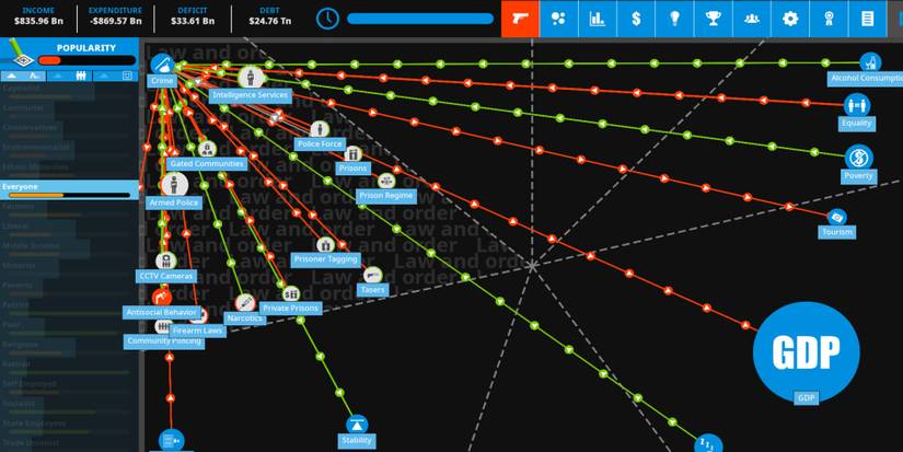 Democracy 4 - The GUI of the game.