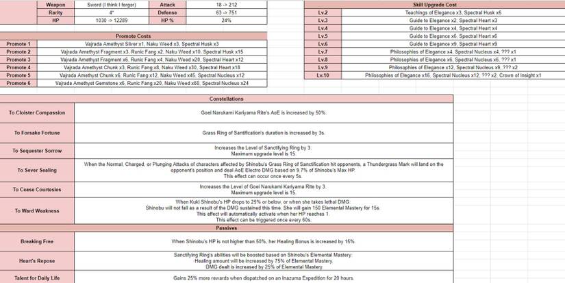 Genshin Impact Kuki kit