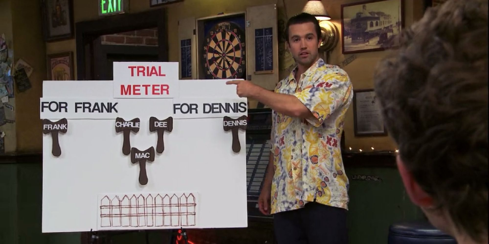 Mac presenting his self-made Trial Meter to the gang in "Reynolds Vs Reynolds: The Cereal Defense"