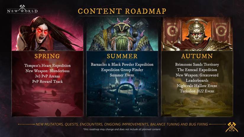 New World 2022 Roadmap