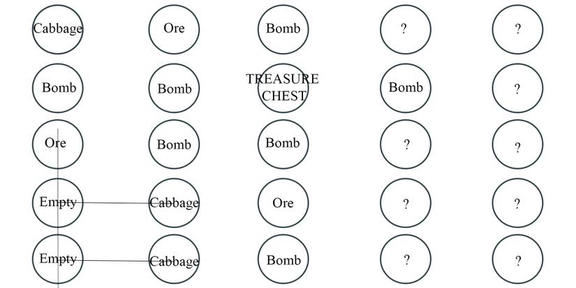 Old Chou field - Empty means safe