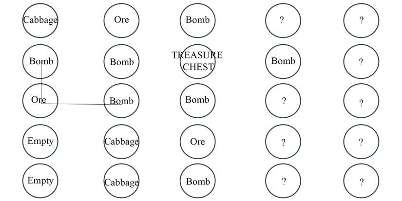 Old Chou field - Ore means Bomb