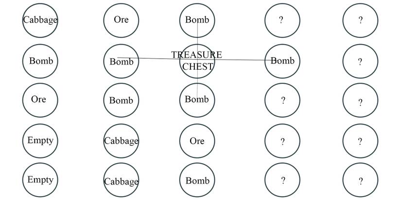 Old Chou field - Treasure chest surrounded by bombs