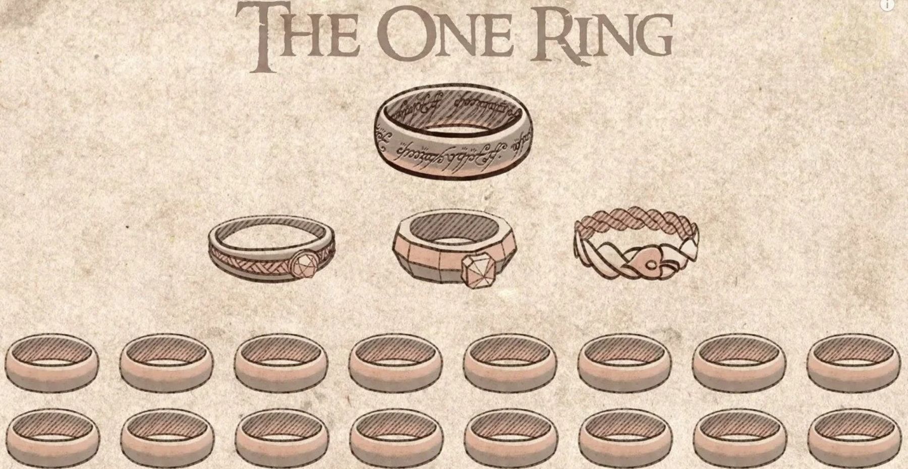 Rings of Power depiction