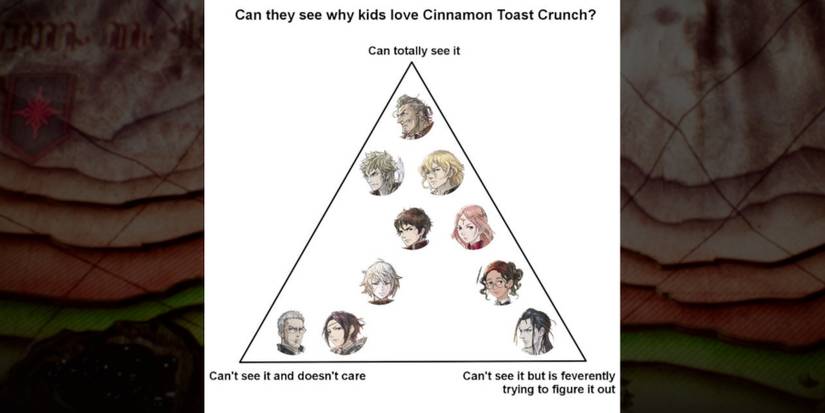 Triangle-Strategy-Memes-8