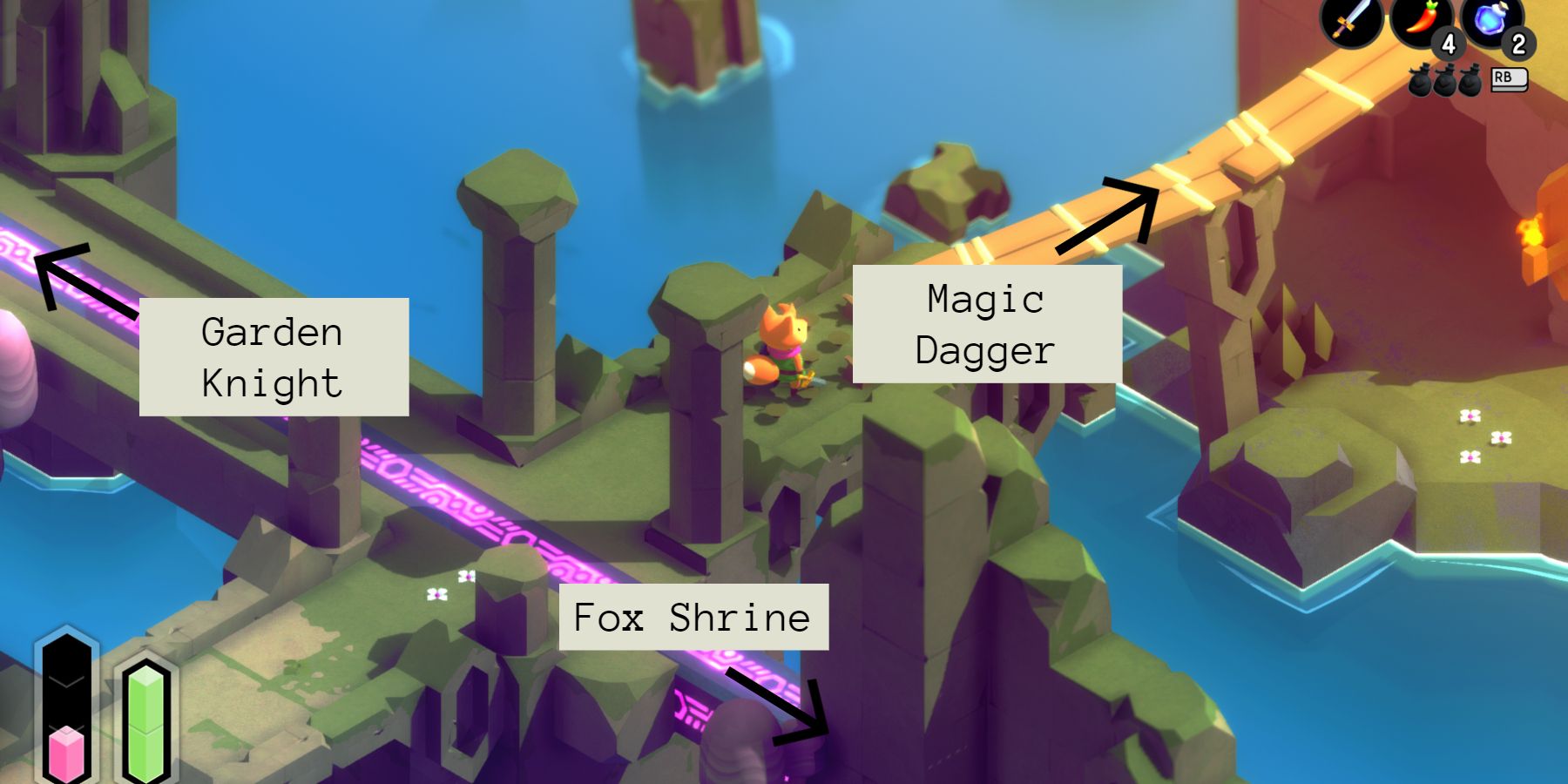 a red fox at a bridge crossing with four different paths. black arrows point to three of the directions: the bottom right points to "fox shrine"; the upper left points to "garden knight"; and the upper right points to "magic dagger"
