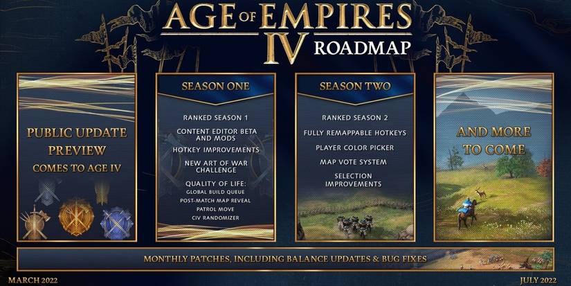 age of empires 4 2022 roadmap