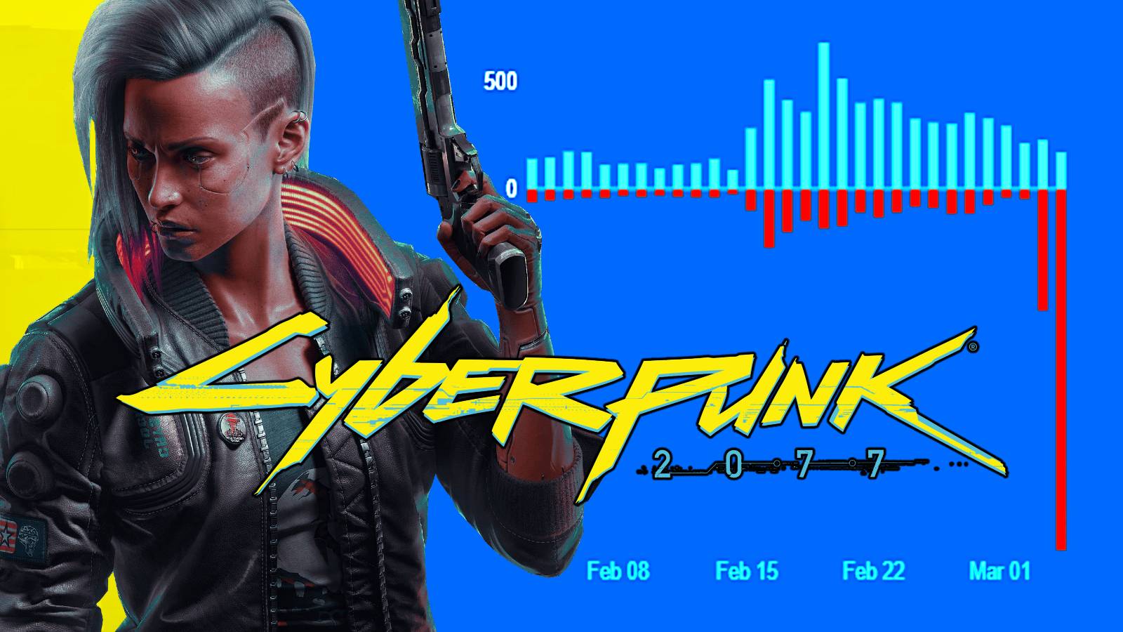cyberpunk-2077-steam-review-bomb-art