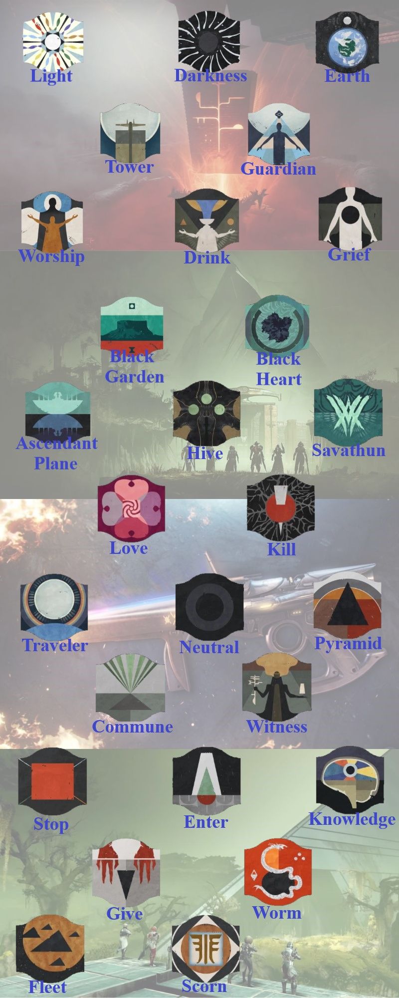 destiny 2 infographic the witch queen vow of the disciple raid all symbols explained meaning canon names callouts encounter