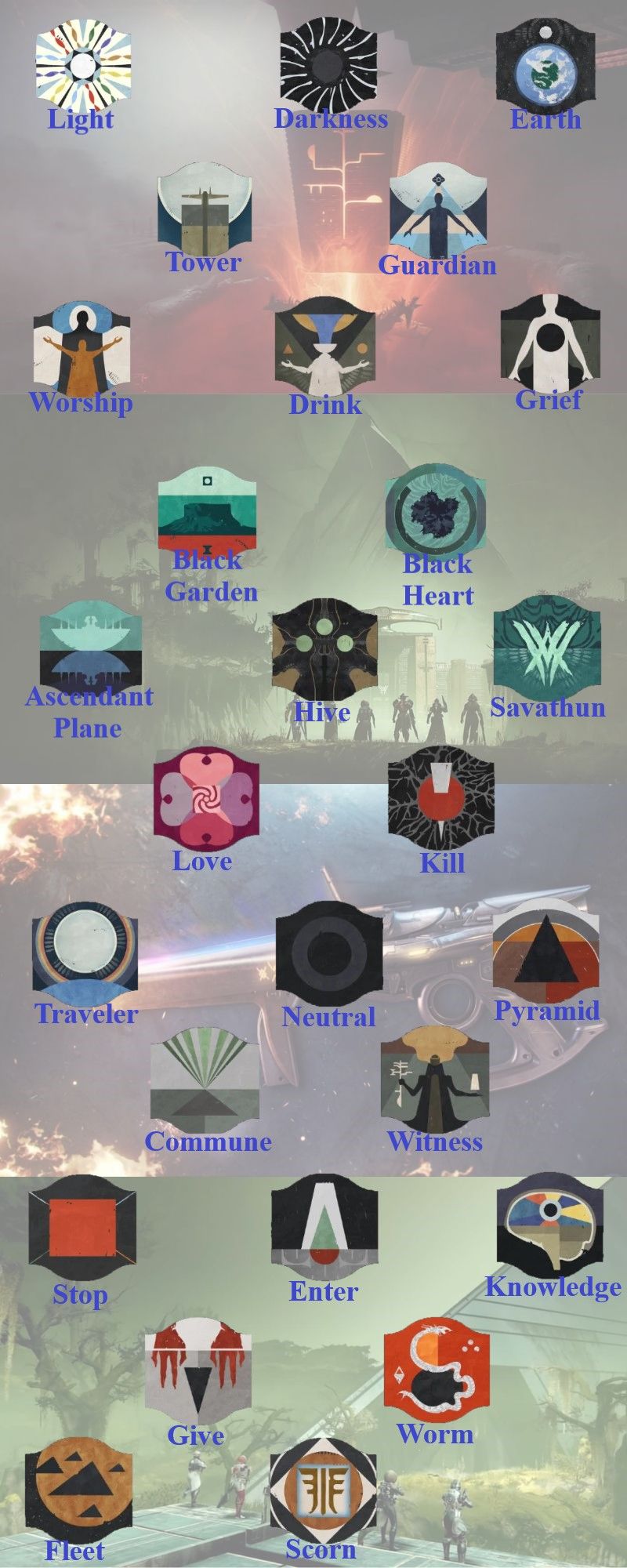 Destiny 2: Vow of the Disciple Raid Symbol and Callouts Visual Guide