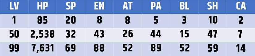final-fantasy-10-best-blitzball-players-mifurey-stats