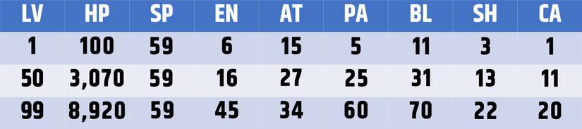 final-fantasy-10-best-blitzball-players-zalitz-stats