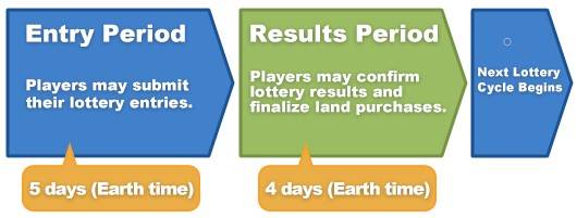 ffxiv housing lottery empyreum district ishgard