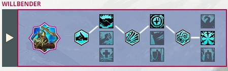 gw2 eod willbender guardian spec