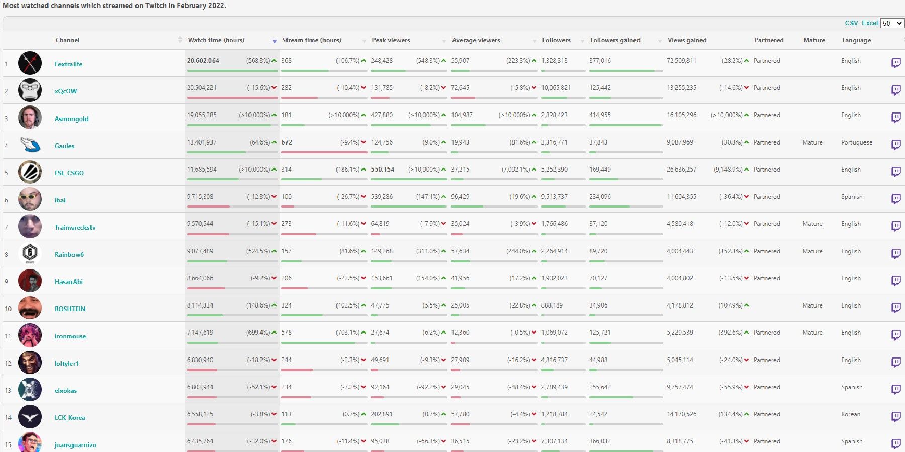 twitch-statistics-sullygnome