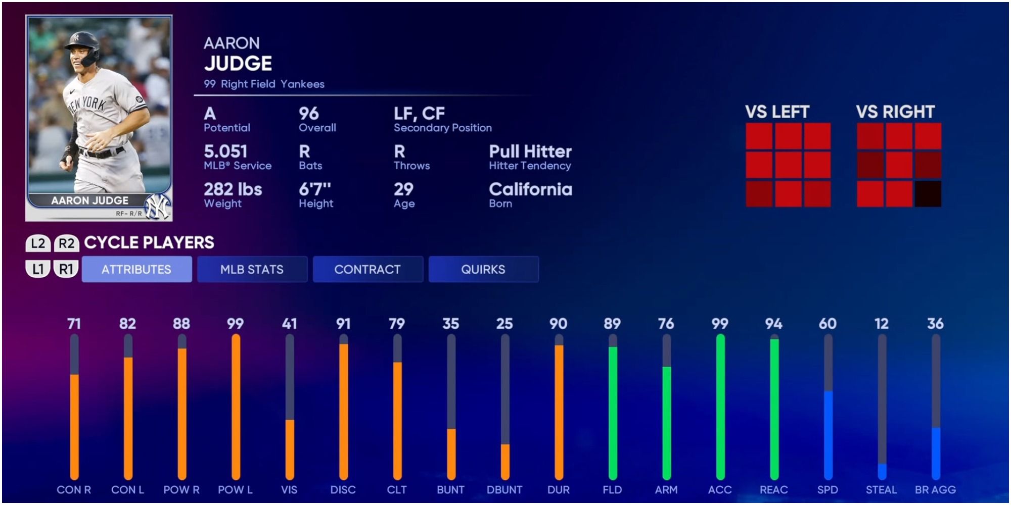 MLB The Show 22: The 10 Highest Ranked Players In The Game