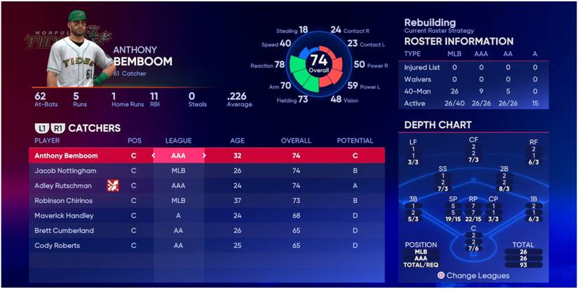 MLB The Show 22 Catchers For The Baltimore Orioles