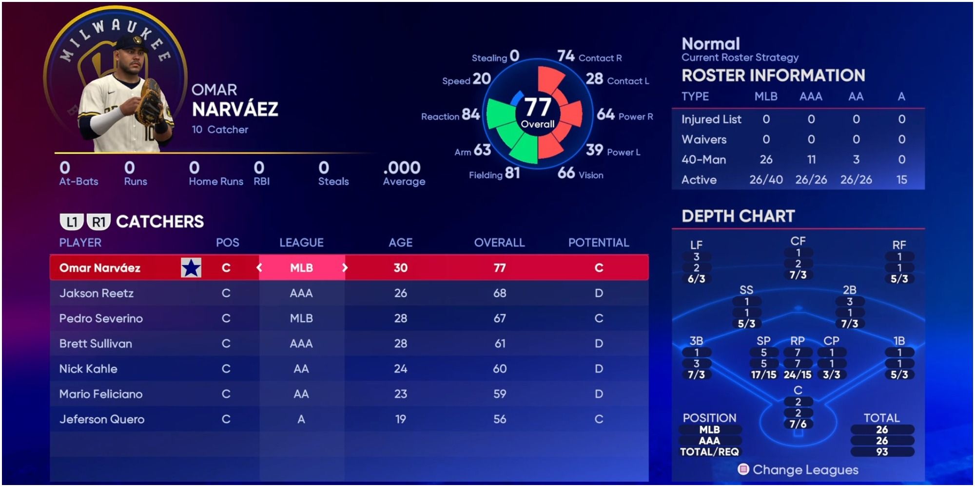 MLB The Show 22 Best Teams To Join As A Catcher