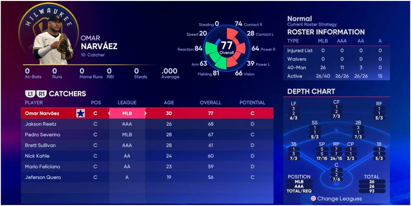 MLB The Show 22 Catchers For The Milwaukee Brewers