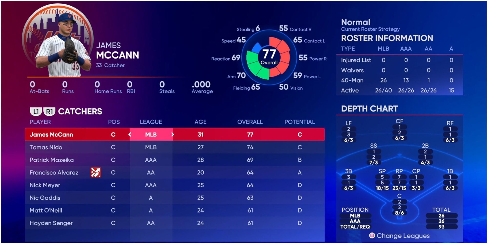 MLB The Show 22 Catchers For The New York Mets