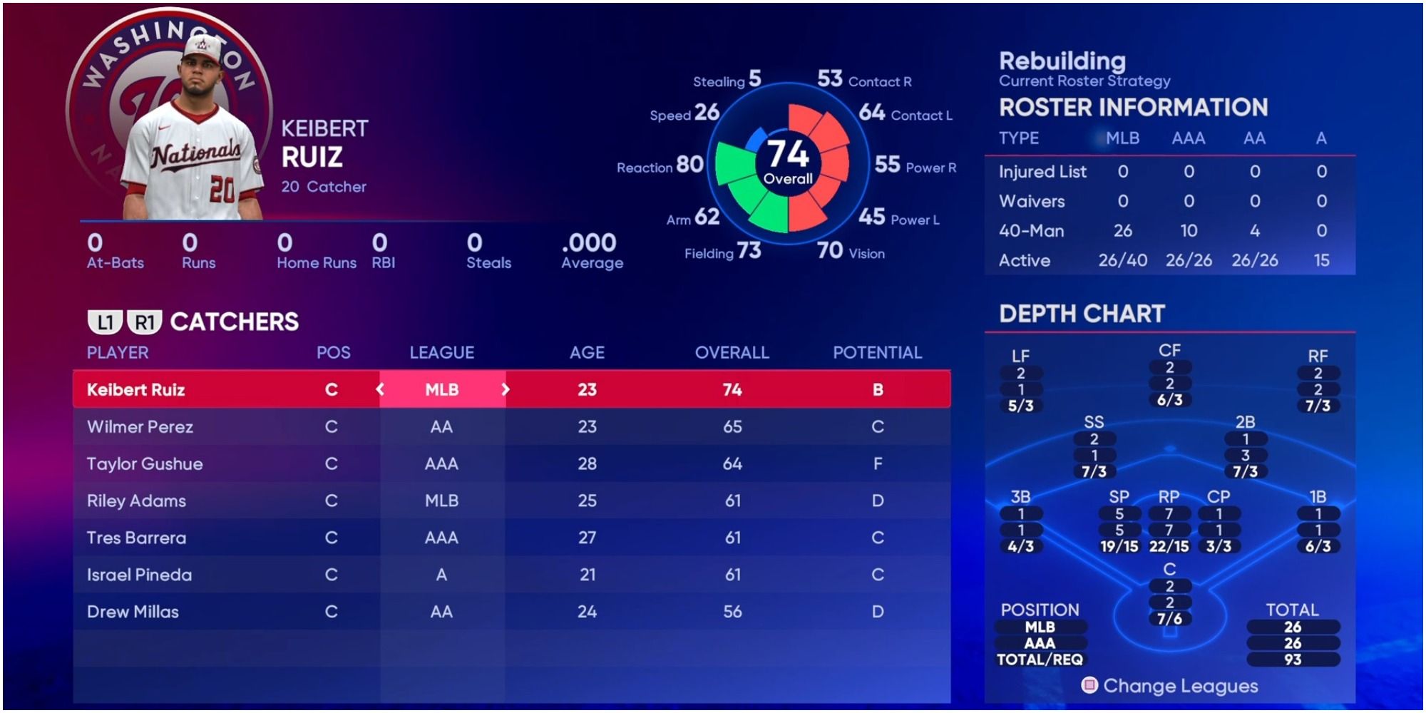 MLB The Show 22 Catchers For The Washington Nationals