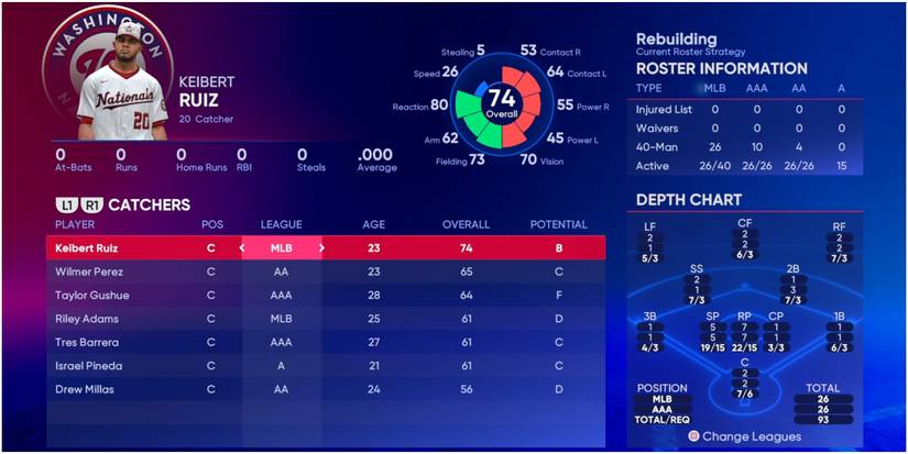 MLB The Show 22 Catchers For The Washington Nationals