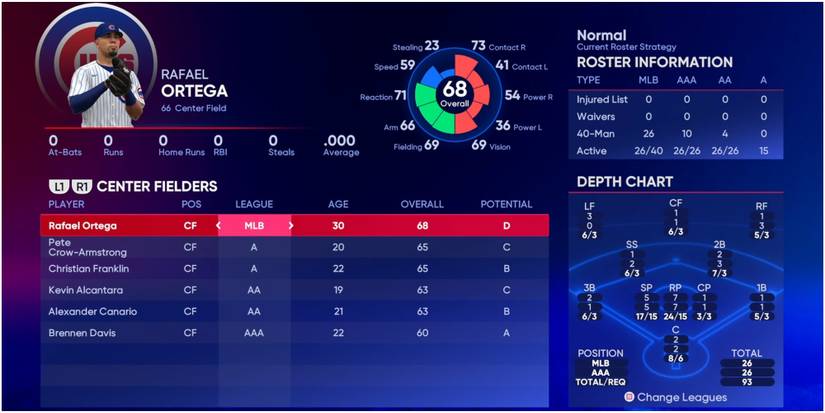 MLB The Show 22 Center Fielders For The Cubs
