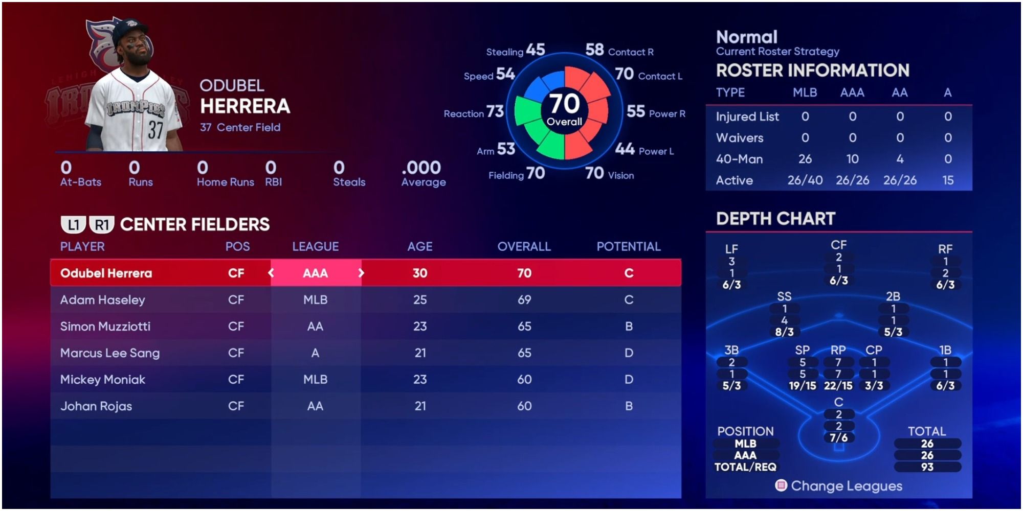 MLB The Show 22 Center Fielders For The Phillies