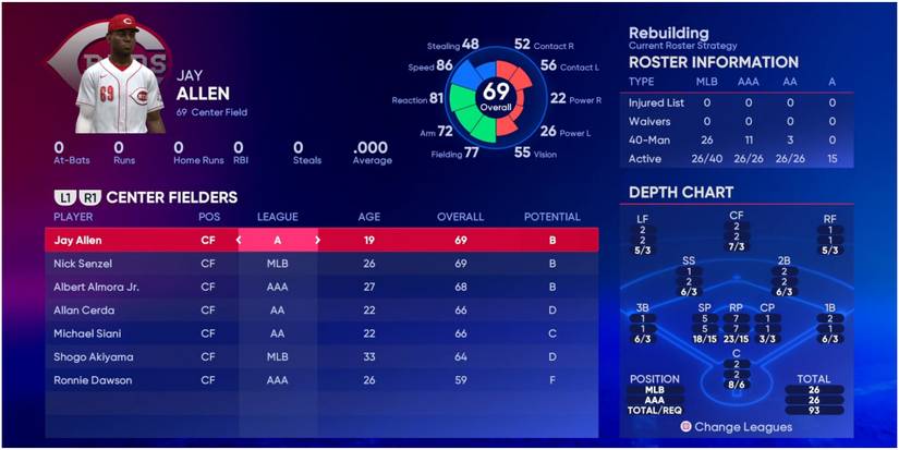 MLB The Show 22 Center Fielders For The Reds