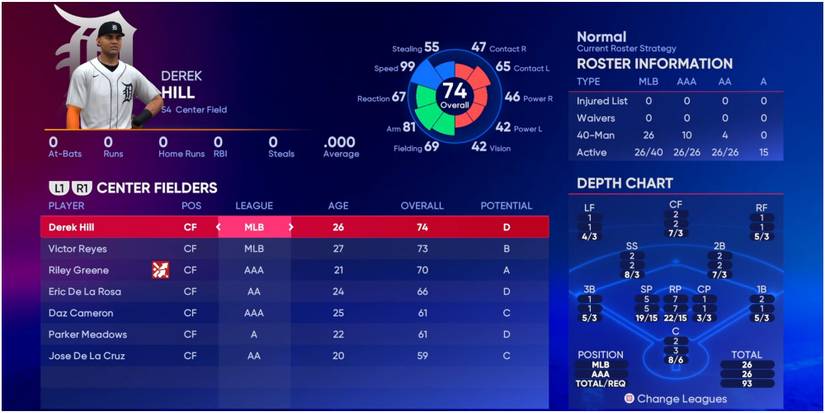 MLB The Show 22 Center Fielders For The Tigers