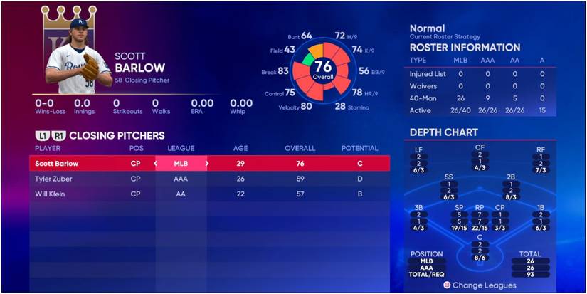 MLB The Show 22 Closing Pitchers For The Kansas City Royals