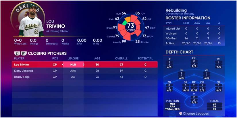 MLB The Show 22 Closing Pitchers For The Oakland Athletics