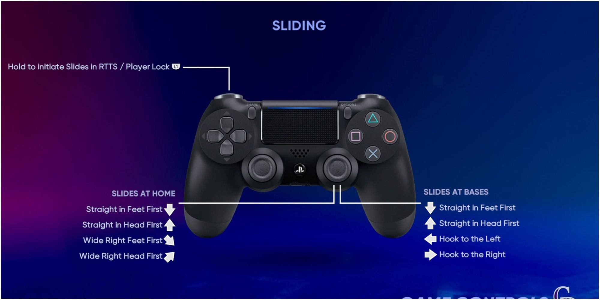 MLB The Show 22 Default Buttons For Sliding