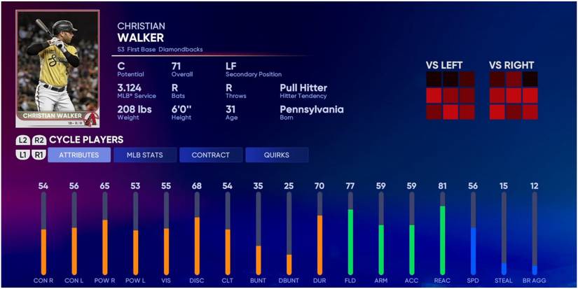 MLB The Show 22 First Basemen For The Arizona Diamondbacks