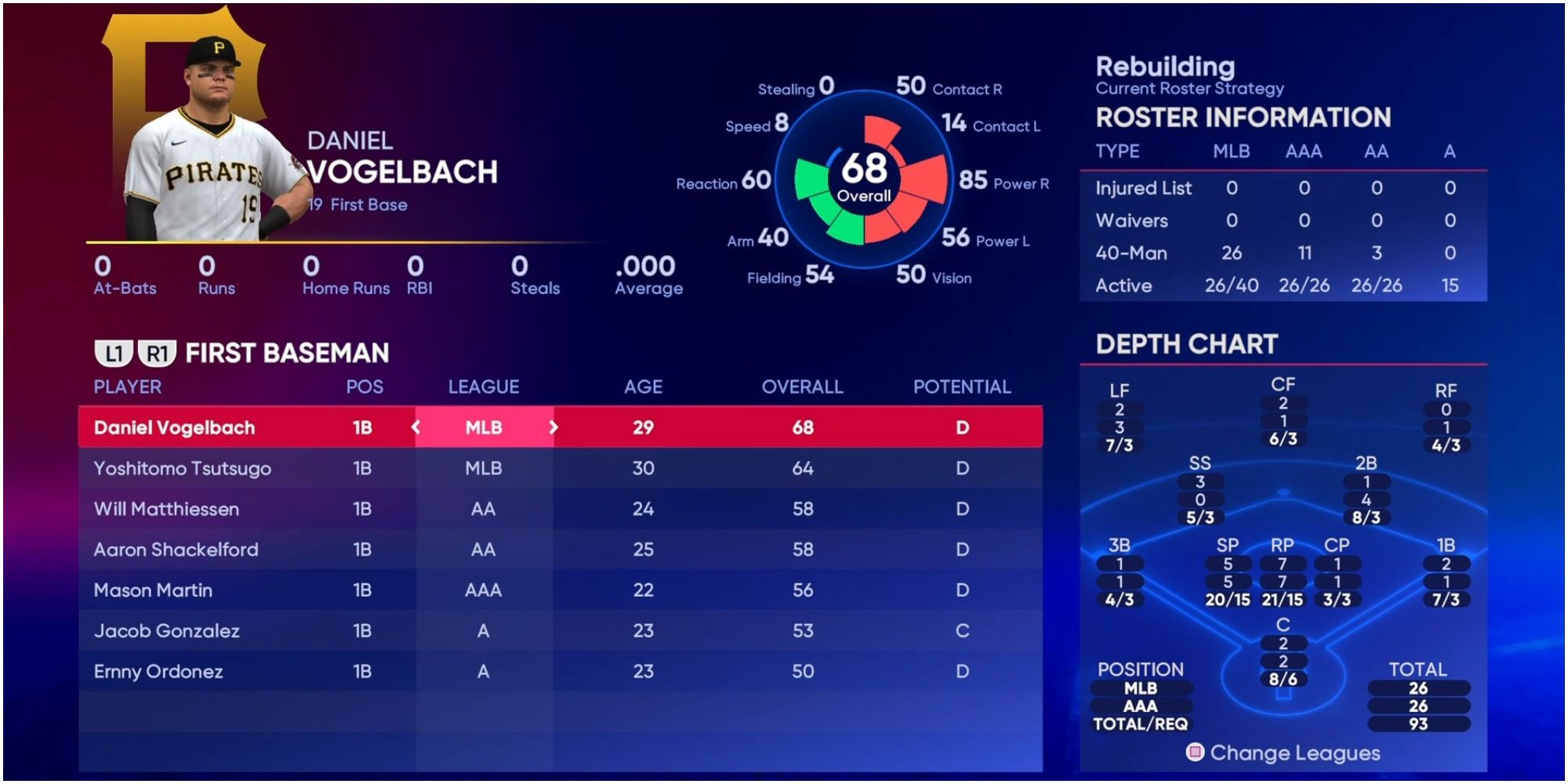 MLB The Show 22 First Basemen For The Pittsburgh Pirates