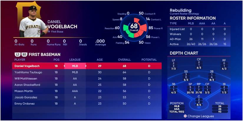 MLB The Show 22 First Basemen For The Pittsburgh Pirates