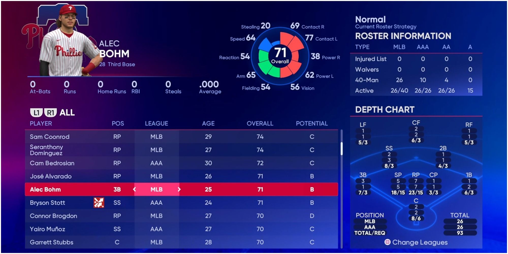 MLB The Show 22 Best Ways To Improve Your Player In Road To The Show