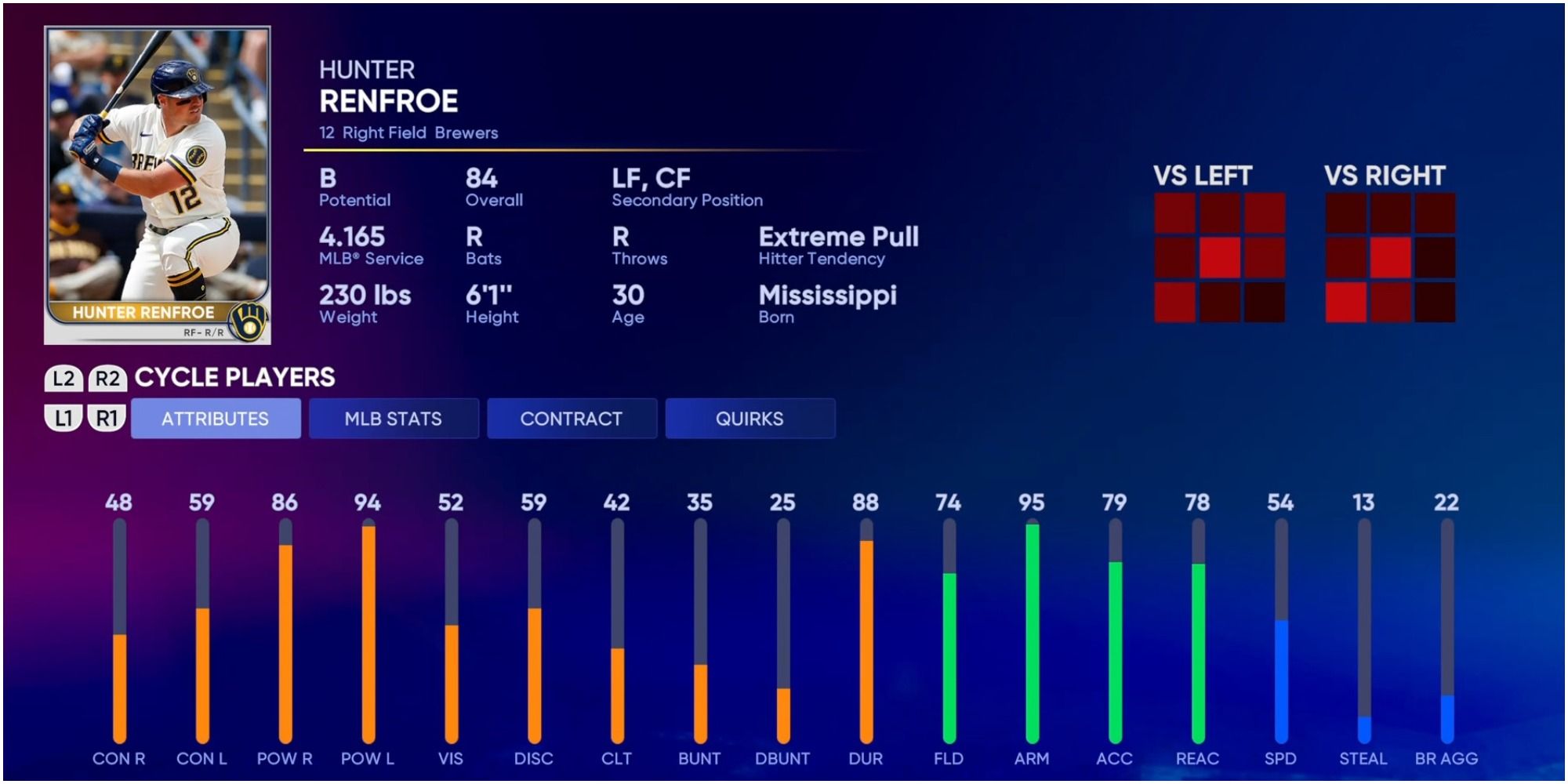 MLB The Show 22 10 Best Right Fielders