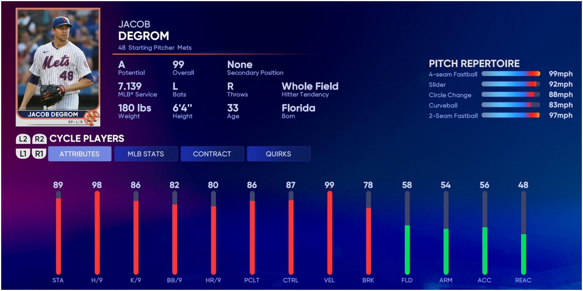 MLB The Show 22 The 10 Highest Ranked Players In The Game