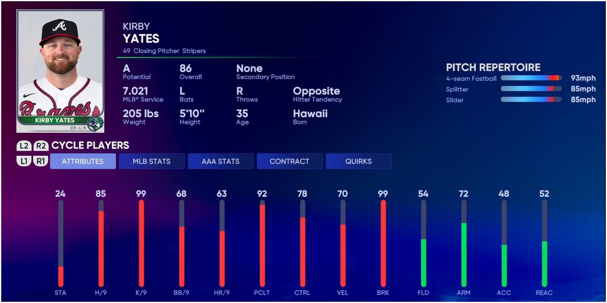 MLB The Show 22 10 Best Closing/Relief Pitchers