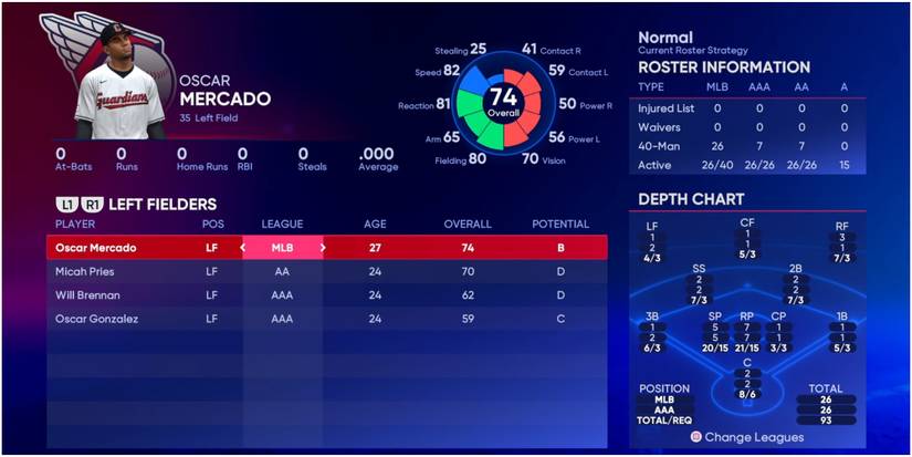 MLB The Show 22 Left Fielders For The Guardians