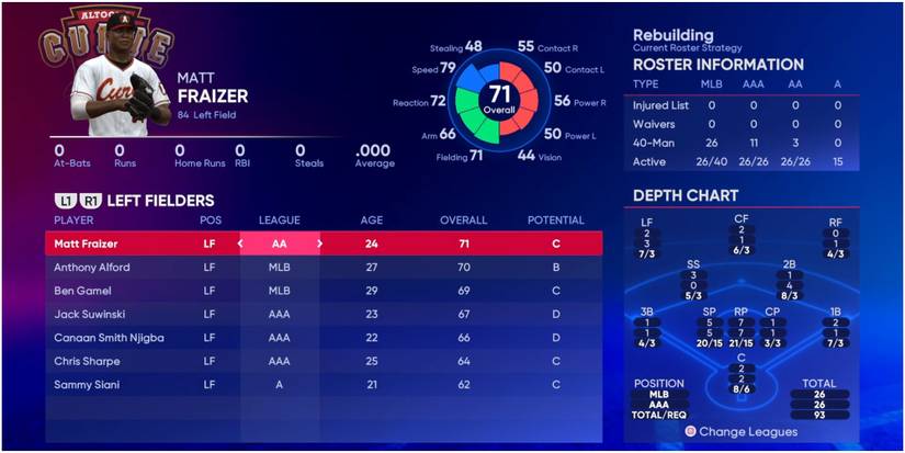 MLB The Show 22 Left Fielders For The Pirates