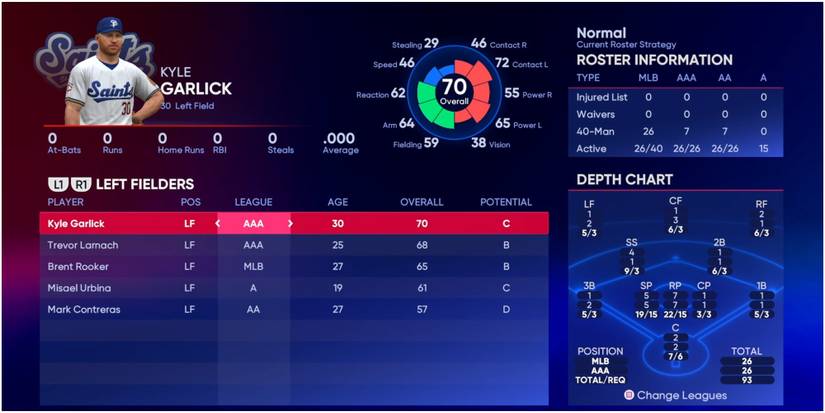 MLB The Show 22 Left Fielders For The Twins