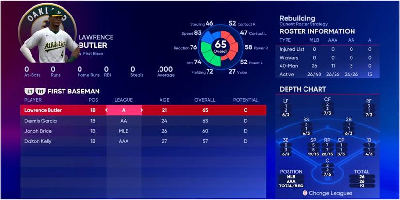 MLB The Show 22 Low OVR First Basemen For The Oakland Athletics