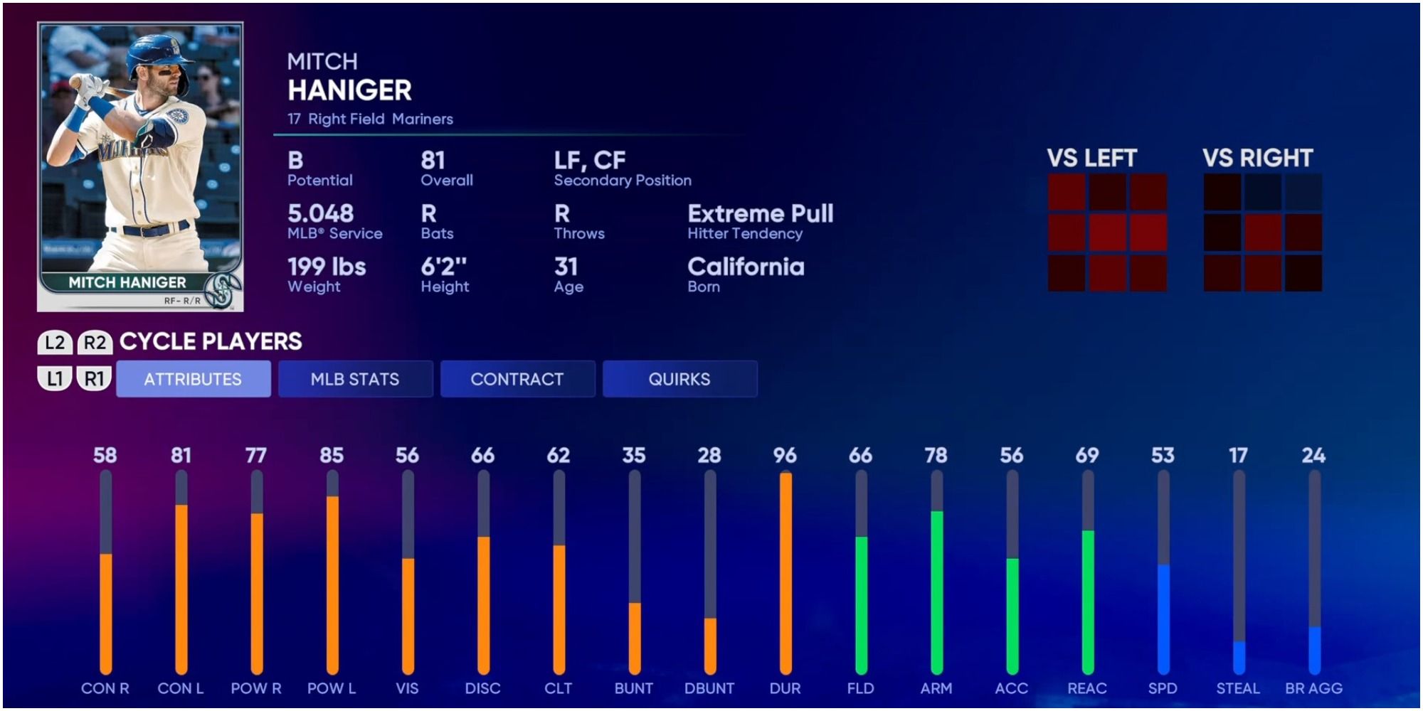 MLB The Show 22: 10 Best Right Fielders