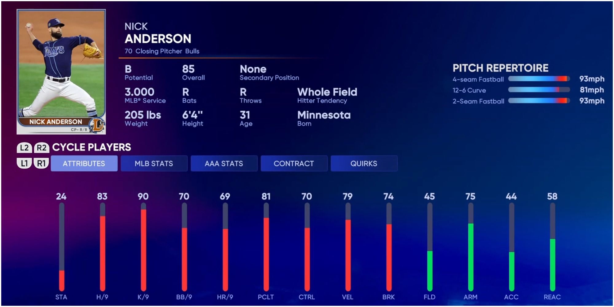 MLB The Show 22 10 Best Closing/Relief Pitchers